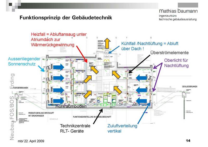 vergrößerte ansicht